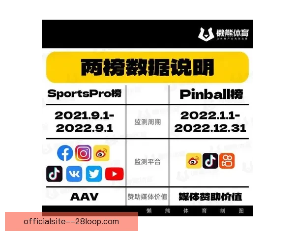 携手曼联社媒合作开启品牌全球传播新格局助力体育营销升级